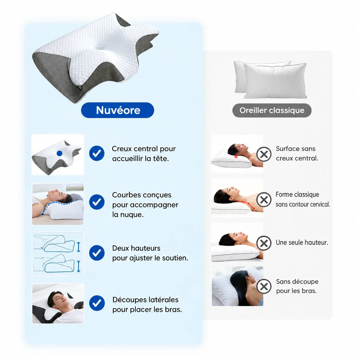 Oreiller cervical ergonomique Nuvéore™