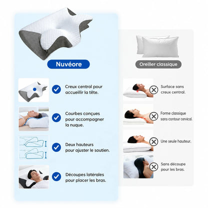 Oreiller cervical ergonomique Nuvéore™